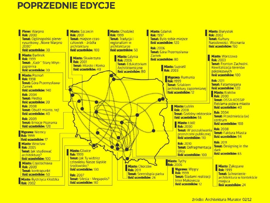 OSSA, studenckie warsztaty architetkoniczne