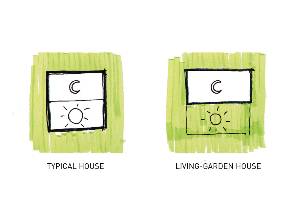 Living-Garden House