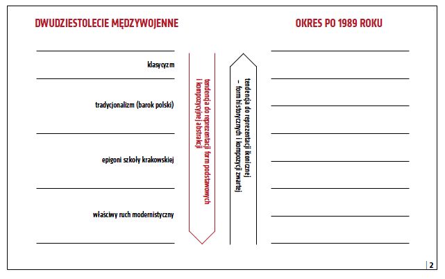 Próba uporządkowania kierunków wymienionych przez Lecha Niemojewskiego w roku 1934 według nowej proponowanej metody