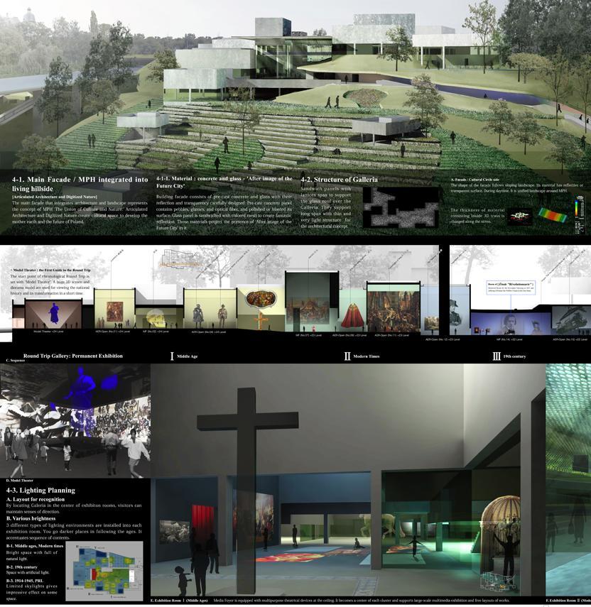 Muzeum Historii Polski