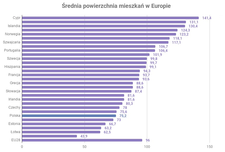 Mieszkalnictwo w Polsce 1918-2018: raport na stulecie niepodległości
