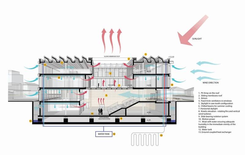 Sukcesy studentów Wydziału Architektury Politechniki Wrocławskiej 