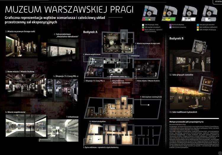 TEMPORA S.A., III nagroda w konkursie na koncepcję scenariusza i koncepcję plastyczno – przestrzenną ekspozycji stałej Muzeum Warszawskiej Pragi
