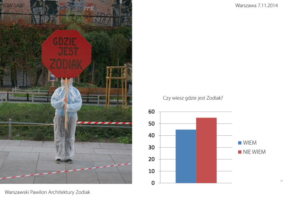 Gdzie jest Zodiak