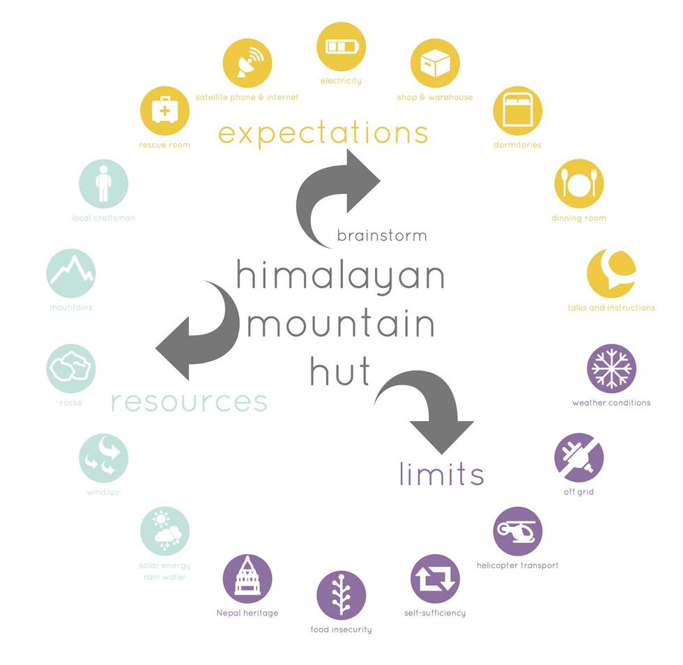 Himalayan Mountain Hut, III nagroda