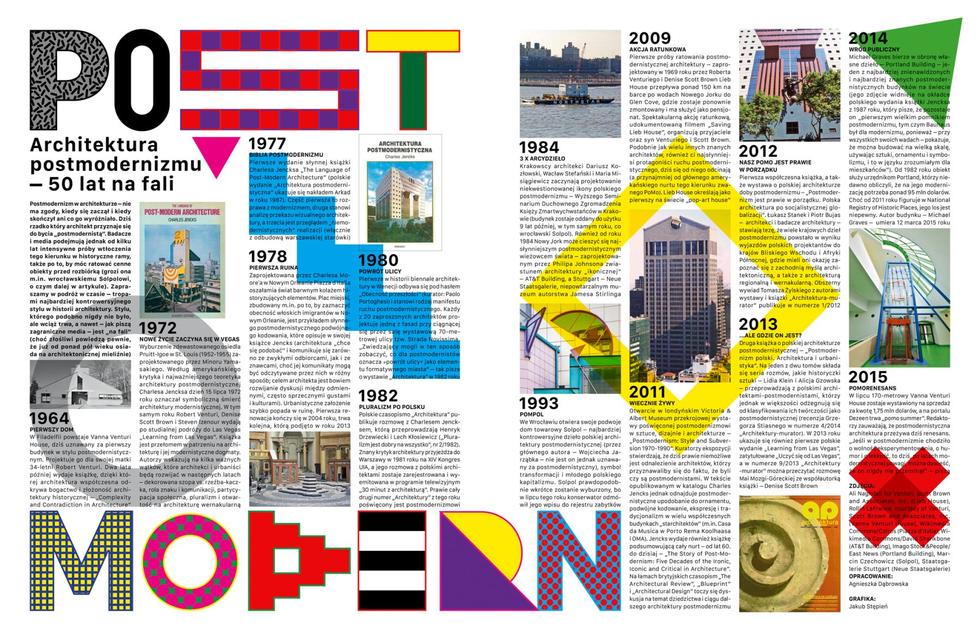 Architektura postmodernizmu 50 lat na fali