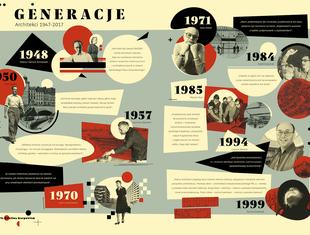 Generacje. Architekci 1947-2017