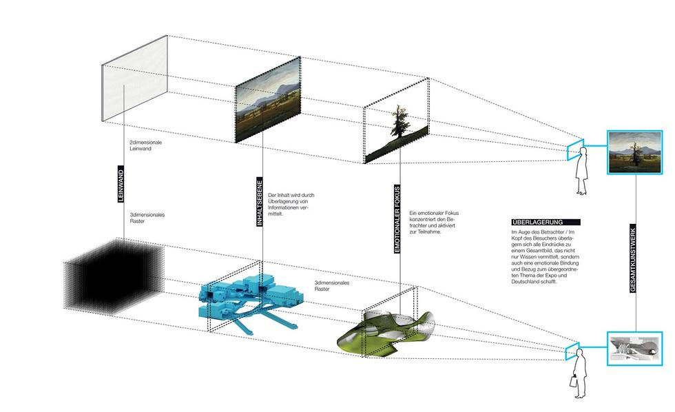 GRAFT_GermanPavilionExpoDubai_Pavilion layering (Copy)
