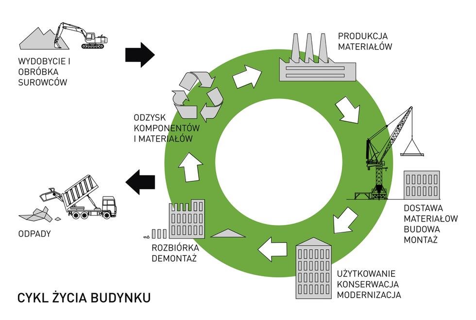 Nowe wyzwanie dla polskiej architektury