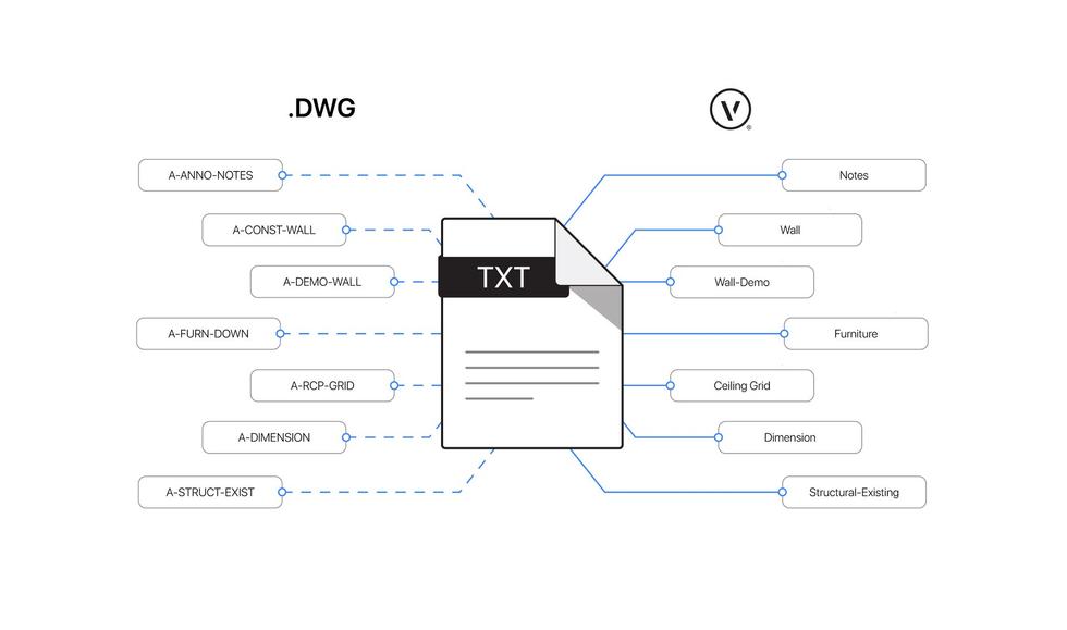 dxf-dwg-improvements (Copy)