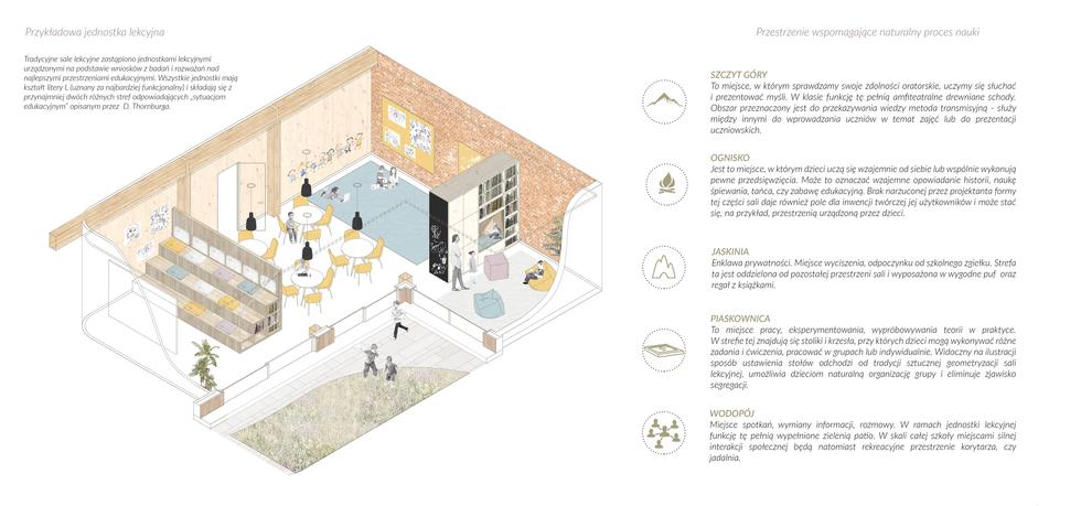 Projekt szkoły podstawowej przyjaznej dzieciom – adaptacja terenów poprzemysłowych na centrum edukacyjne