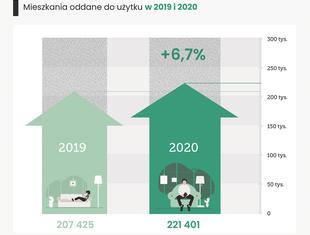 Rynek nieruchomości a pandemia