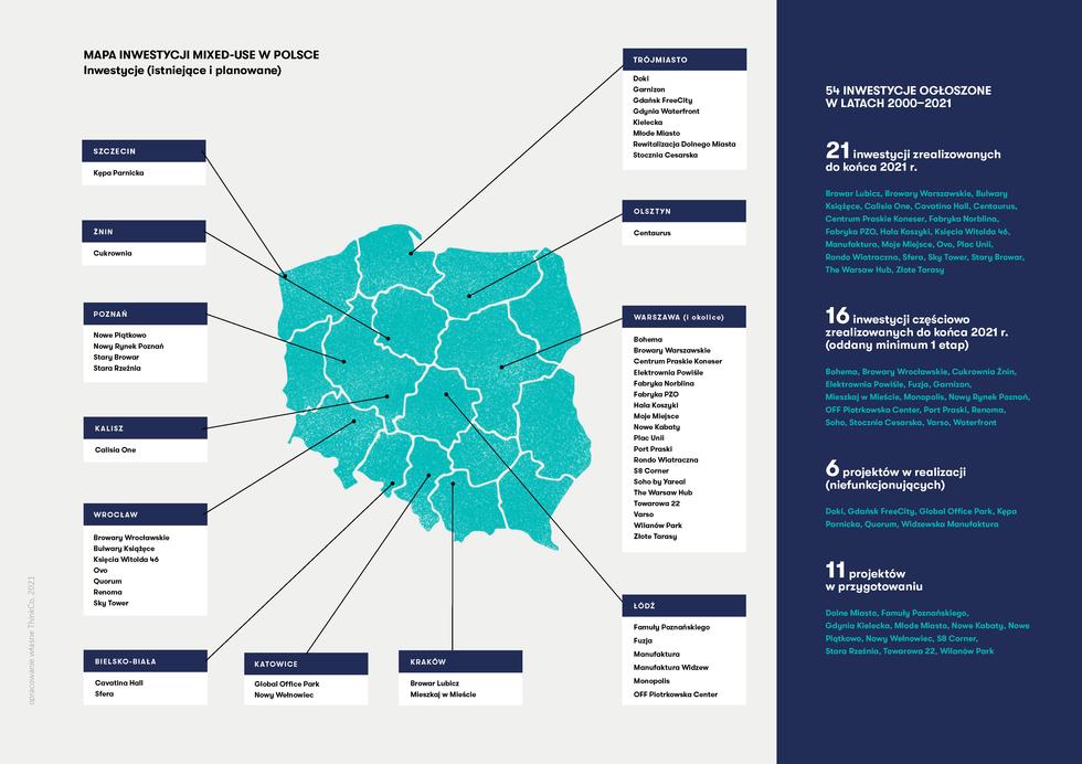 Wielofunkcyjne. Charakterystyka inwestycji mixed-use w Polsce i na świecie: raport ThinkCo