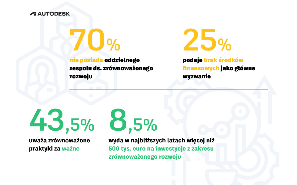 Zrównoważony rozwój w polskich firmach architektonicznych, budowlanych i przemysłowych: raport Autodesk