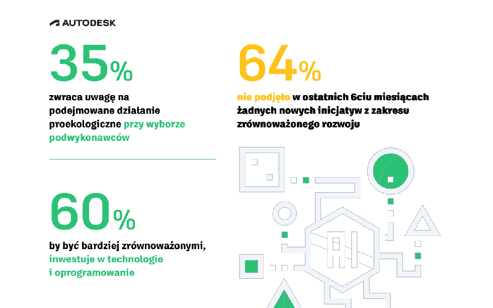 Zrównoważony rozwój w polskich firmach architektonicznych, budowlanych i przemysłowych: raport Autodesk