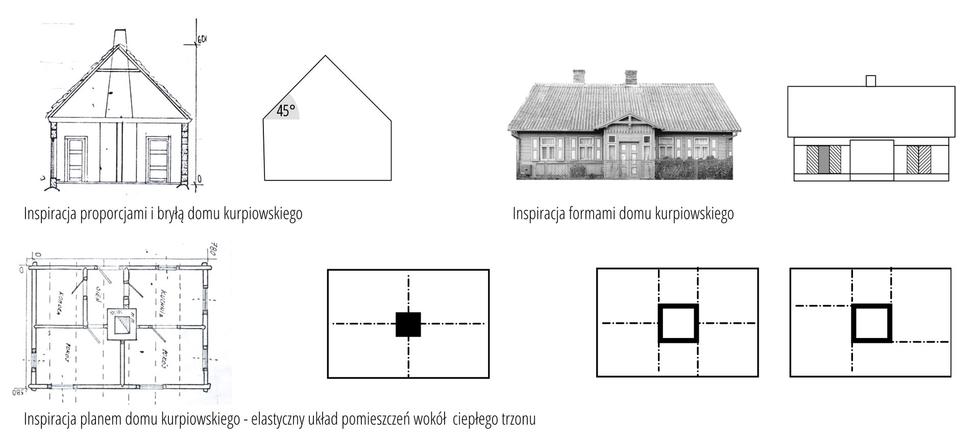 Modelowy dom neutralny klimatycznie dla Mazowsza: wyniki konkursu
