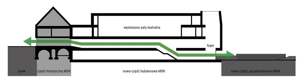 Nowy dom kultury w Mikołowie na Śląsku. Wyniki konkursu