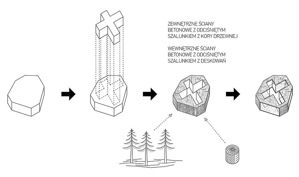 Schemat projektu - leśny dom