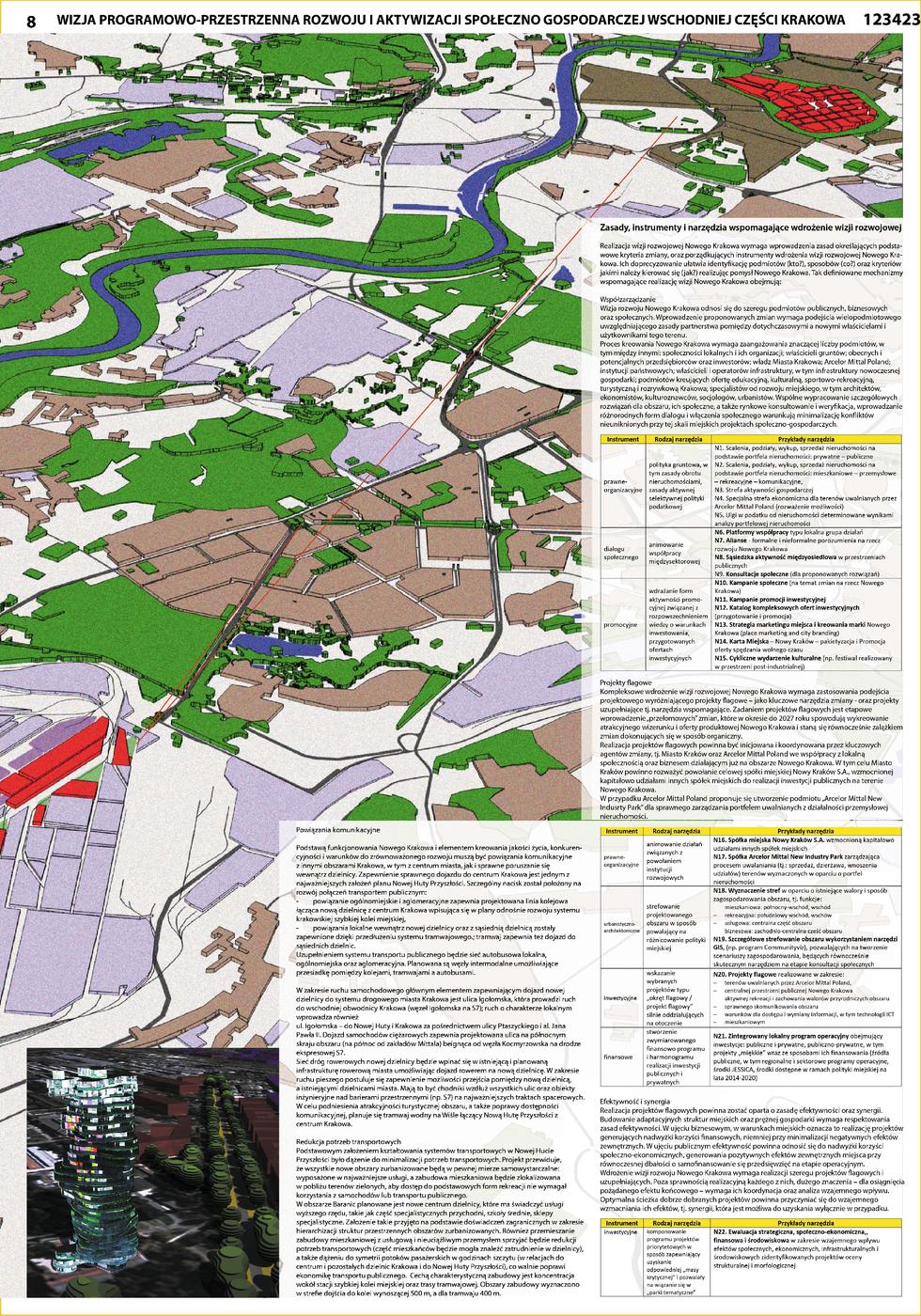 Biuro projektów urbanistyki i architekturay ARCA - koncepcja rozwoju Krakowa