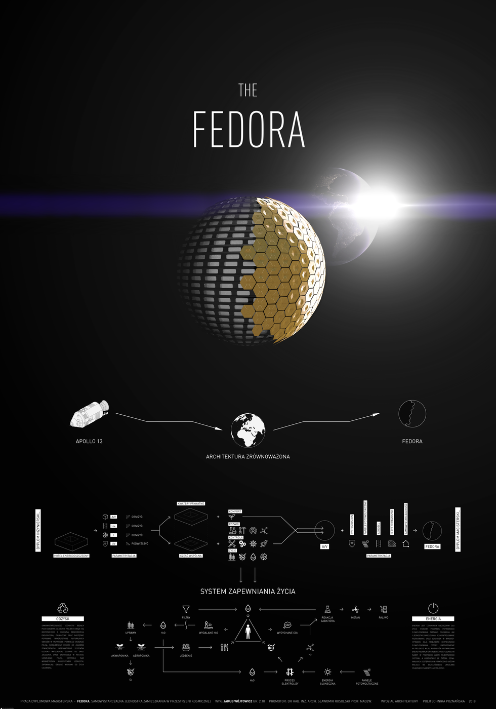 FEDORA: samowystarczalna jednostka zamieszkiwania w przestrzeni kosmicznej 