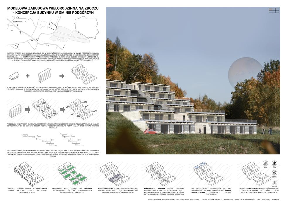 Modelowa zabudowa wielorodzinna na zboczu - koncepcja budynku w gminie Podgórzyn